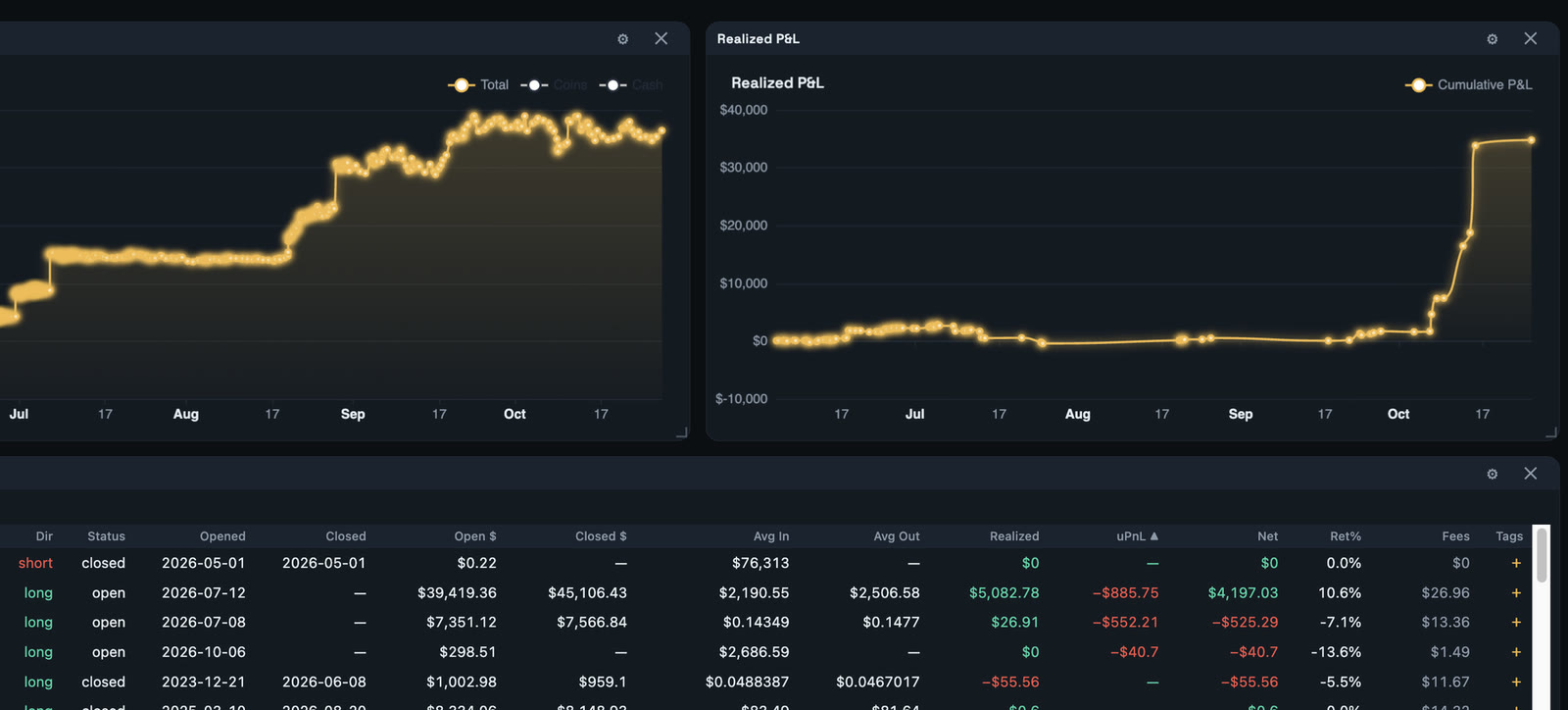 Trading dashboard showing account value and realized P&L charts over a table of trades.